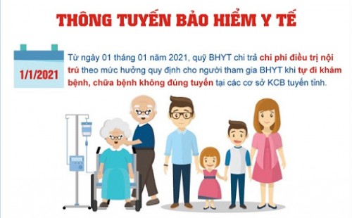 Thông tuyến tỉnh BHYT từ 01/01/2021: Những điều quan trọng cần biết