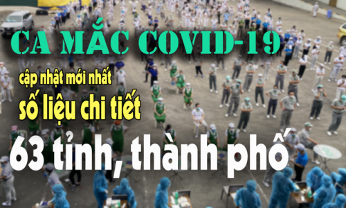 COVID-19: Cập nhật mới nhất